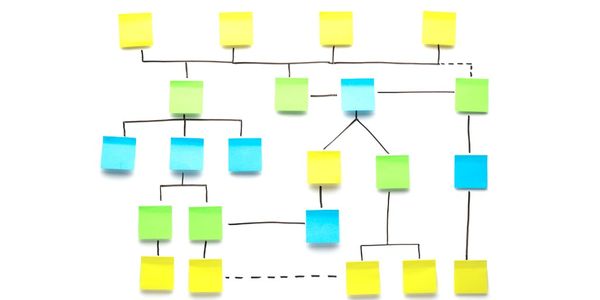 Personalised digital marketing planner