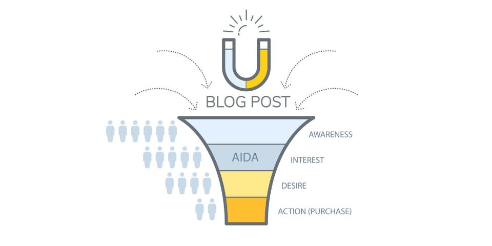 AIDA Unveiled: Crafting Captivating Content That Converts